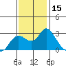 Tide chart for Davis Slough, San Joaquin River Delta, California on 2023/11/15
