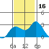 Tide chart for Davis Slough, San Joaquin River Delta, California on 2023/11/16