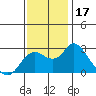 Tide chart for Davis Slough, San Joaquin River Delta, California on 2023/11/17