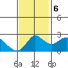 Tide chart for Davis Slough, San Joaquin River Delta, California on 2023/11/6