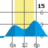 Tide chart for Davis Slough, San Joaquin River Delta, California on 2023/12/15