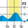 Tide chart for Davis Slough, San Joaquin River Delta, California on 2023/12/23