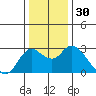 Tide chart for Davis Slough, San Joaquin River Delta, California on 2023/12/30