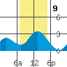 Tide chart for Davis Slough, San Joaquin River Delta, California on 2023/12/9