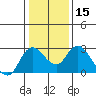 Tide chart for Davis Slough, San Joaquin River Delta, California on 2024/01/15