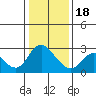 Tide chart for Davis Slough, San Joaquin River Delta, California on 2024/01/18