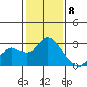 Tide chart for Davis Slough, San Joaquin River Delta, California on 2024/01/8