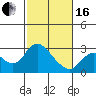 Tide chart for Davis Slough, San Joaquin River Delta, California on 2024/02/16