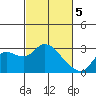 Tide chart for Davis Slough, San Joaquin River Delta, California on 2024/03/5