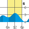 Tide chart for Davis Slough, San Joaquin River Delta, California on 2024/03/6