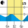 Tide chart for Davis Slough, San Joaquin River Delta, California on 2024/04/15