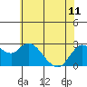 Tide chart for Davis Slough, San Joaquin River Delta, California on 2024/06/11