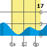 Tide chart for Davis Slough, San Joaquin River Delta, California on 2024/06/17