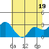 Tide chart for Davis Slough, San Joaquin River Delta, California on 2024/06/19