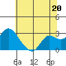 Tide chart for Davis Slough, San Joaquin River Delta, California on 2024/06/20