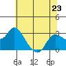 Tide chart for Davis Slough, San Joaquin River Delta, California on 2024/06/23