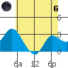 Tide chart for Davis Slough, San Joaquin River Delta, California on 2024/06/6