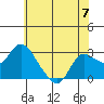 Tide chart for Davis Slough, San Joaquin River Delta, California on 2024/06/7