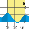 Tide chart for Davis Slough, San Joaquin River Delta, California on 2024/06/9