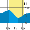 Tide chart for Day Harbor, Blying Sound, Alaska on 2022/03/11