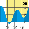 Tide chart for Day Harbor, Blying Sound, Alaska on 2022/05/29