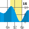 Tide chart for Day Harbor, Blying Sound, Alaska on 2023/02/16