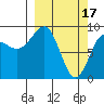 Tide chart for Day Harbor, Alaska on 2023/03/17