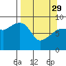 Tide chart for Day Harbor, Blying Sound, Alaska on 2023/03/29