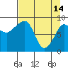 Tide chart for Day Harbor, Blying Sound, Alaska on 2023/04/14