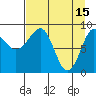Tide chart for Day Harbor, Blying Sound, Alaska on 2023/04/15
