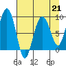 Tide chart for Day Harbor, Blying Sound, Alaska on 2023/04/21