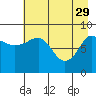 Tide chart for Day Harbor, Blying Sound, Alaska on 2023/04/29