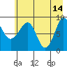 Tide chart for Day Harbor, Blying Sound, Alaska on 2023/05/14
