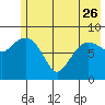 Tide chart for Day Harbor, Blying Sound, Alaska on 2023/05/26