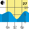 Tide chart for Day Harbor, Blying Sound, Alaska on 2023/05/27