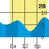 Tide chart for Day Harbor, Blying Sound, Alaska on 2023/05/28