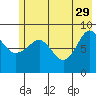 Tide chart for Day Harbor, Blying Sound, Alaska on 2023/05/29
