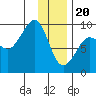 Tide chart for Day Harbor, Blying Sound, Alaska on 2024/01/20