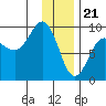 Tide chart for Day Harbor, Blying Sound, Alaska on 2024/01/21