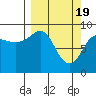 Tide chart for Day Harbor, Blying Sound, Alaska on 2024/03/19
