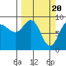 Tide chart for Day Harbor, Blying Sound, Alaska on 2024/03/20