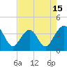 Tide chart for Daytona Beach Shores, Florida on 2025/05/15
