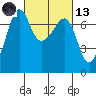 Tide chart for Rosario Beach, Deception Pass, Washington on 2021/03/13