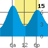Tide chart for Rosario Beach, Deception Pass, Washington on 2021/03/15
