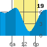 Tide chart for Rosario Beach, Deception Pass, Washington on 2021/03/19