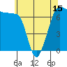 Tide chart for Rosario Beach, Deception Pass, Washington on 2021/05/15