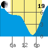 Tide chart for Rosario Beach, Deception Pass, Washington on 2021/05/19
