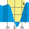 Tide chart for Rosario Beach, Deception Pass, Washington on 2021/05/1
