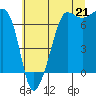 Tide chart for Rosario Beach, Deception Pass, Washington on 2021/07/21