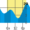 Tide chart for Rosario Beach, Deception Pass, Washington on 2021/07/29